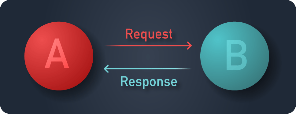 Point to Point connection Point to point graphic